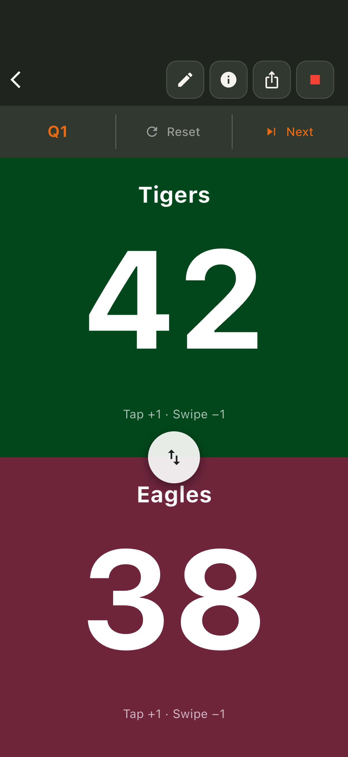 ScoreShare basketball scoreboard with Tigers 42 and Eagles 38, forest green and maroon team colors, and tap-and-swipe scoring